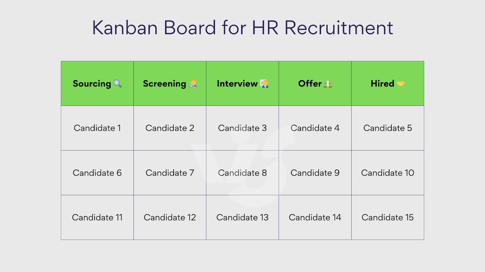 Example Kanban for HR recruitment.