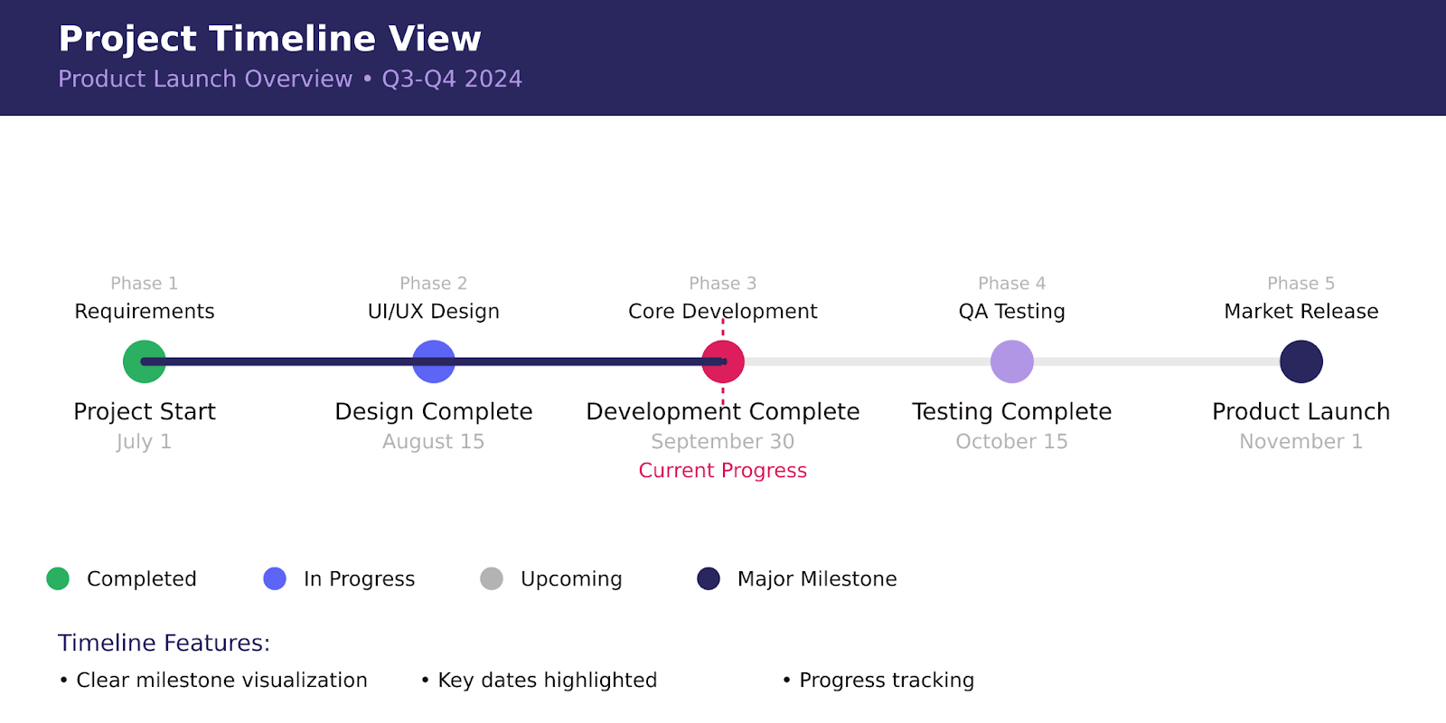 Pic. 6. Example timeline view.