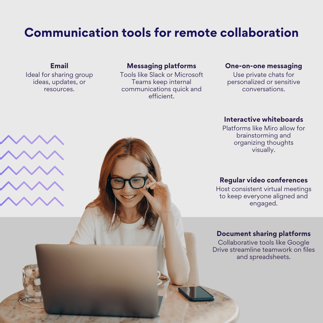 Pic.1. Examples of tools for remote collaboration.