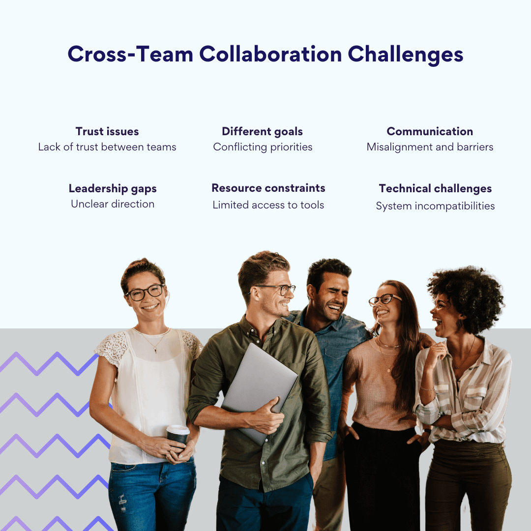 Cross team collaboration issues & challenges.