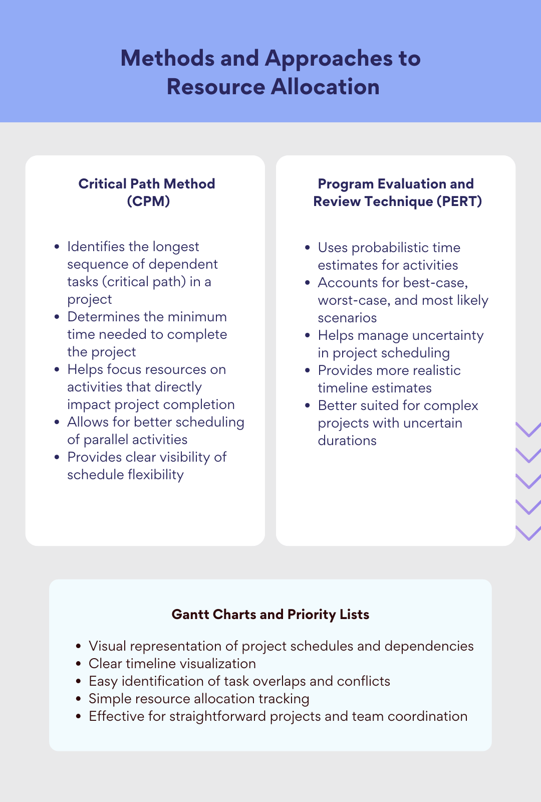 Methods and Approaches to Resource Allocation.