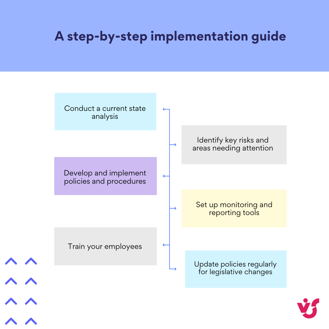 Pic. 5. A step-by-step implementation guide.