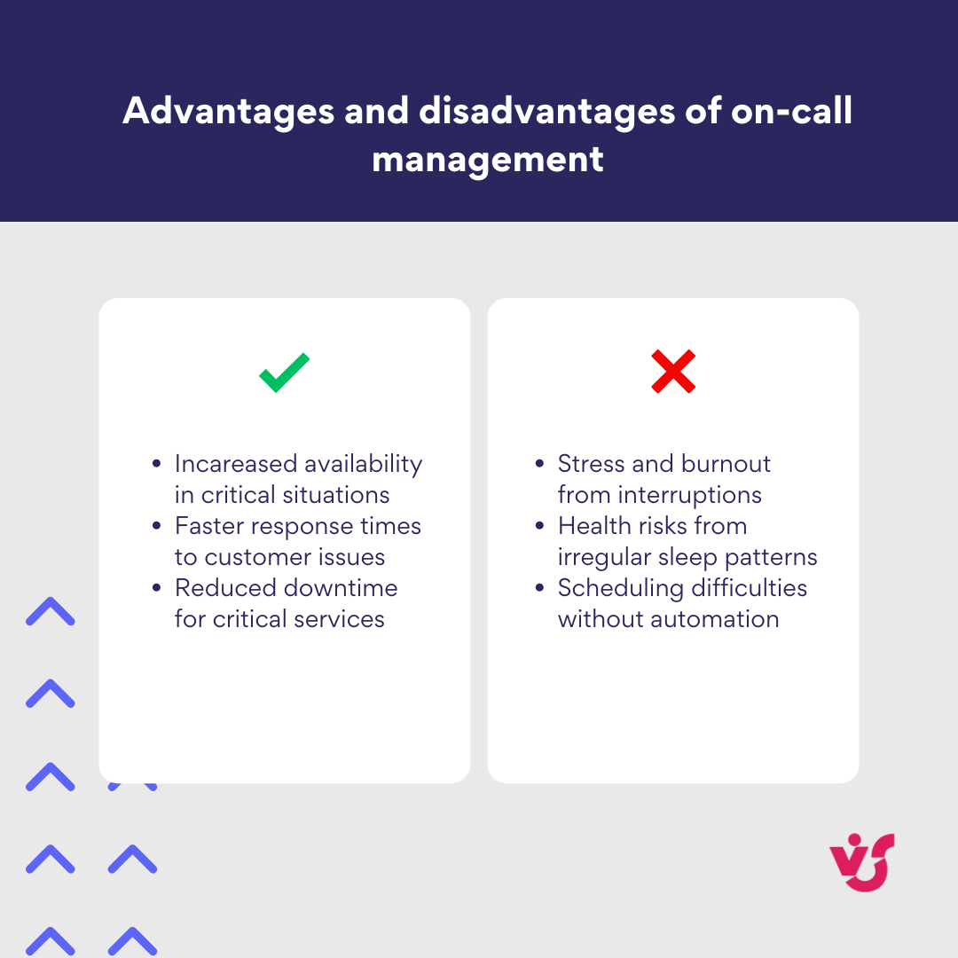 Pic. 3. Pros and cons of on-call management. 