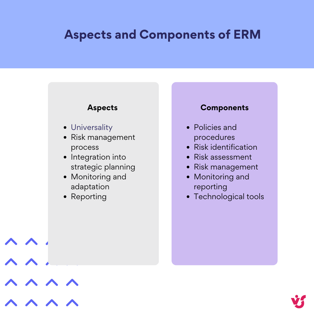 Pic. 1. Aspects and Components of ERM.