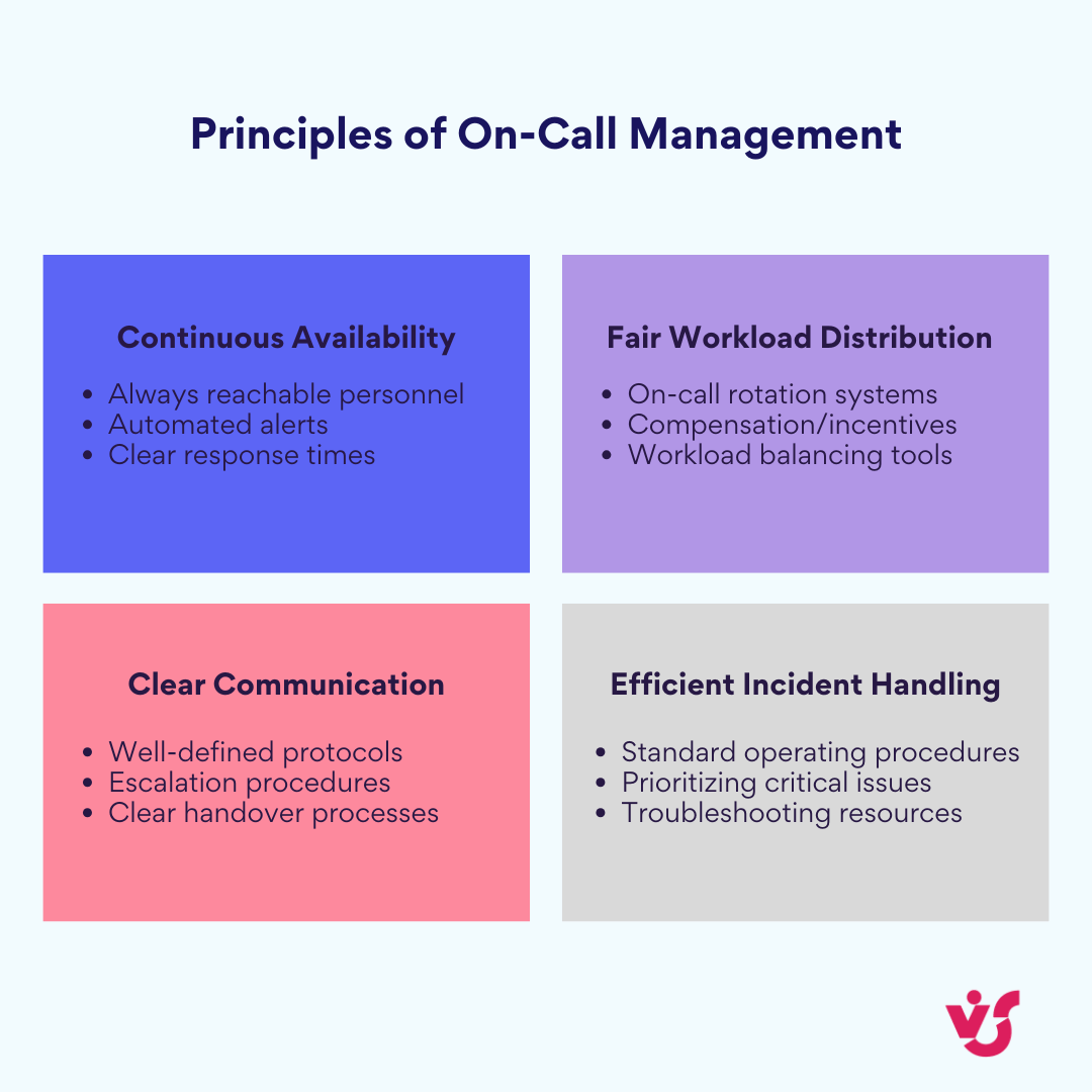 Pic. 1. Principles of on-call management. 