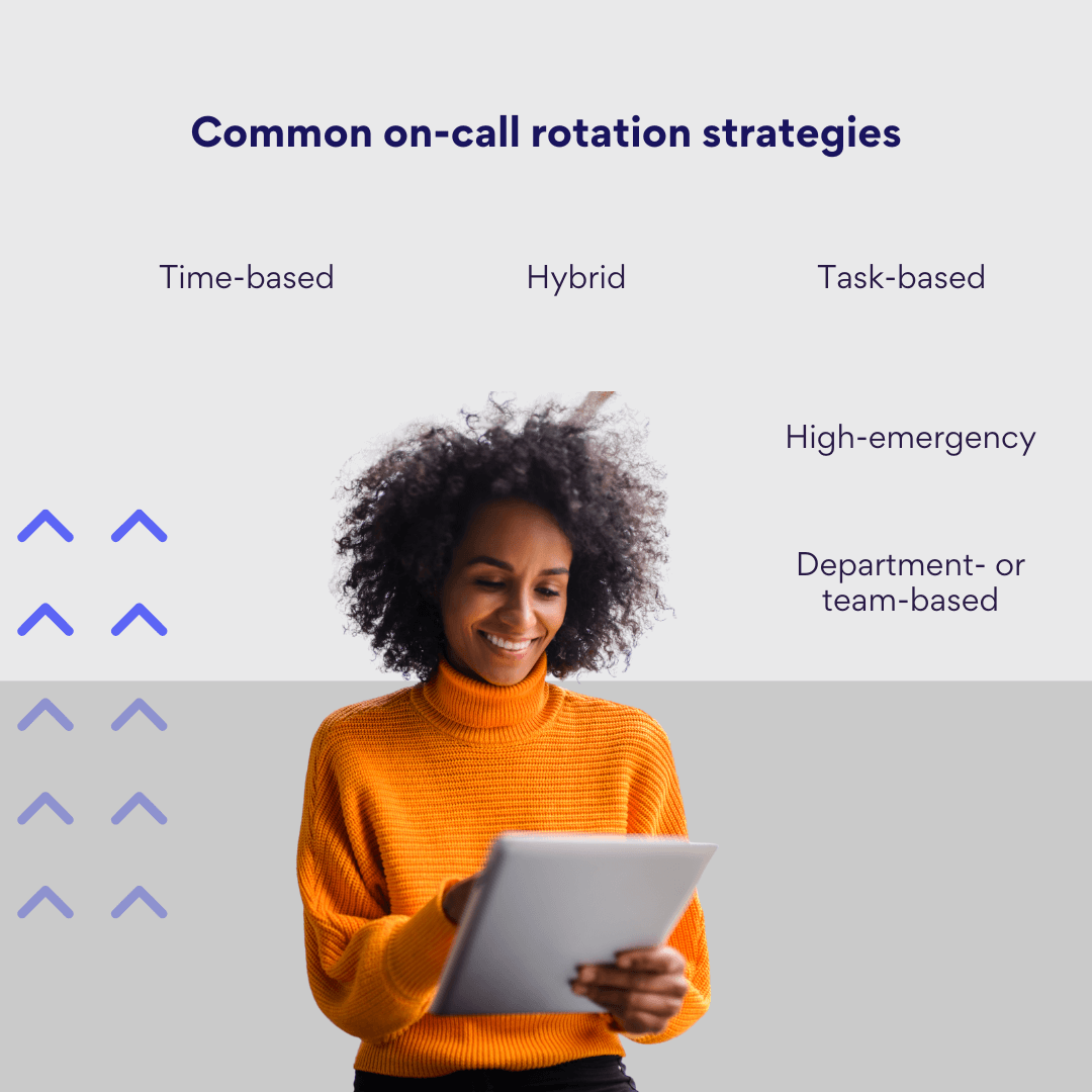 Pic. 4. On-call rotation strategies.