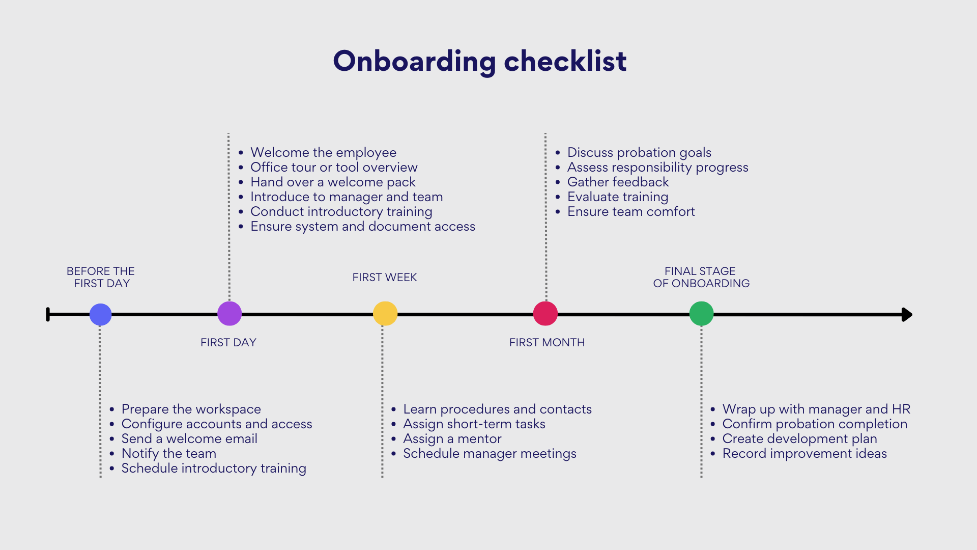 Pic. 2. Onboarding checklist.